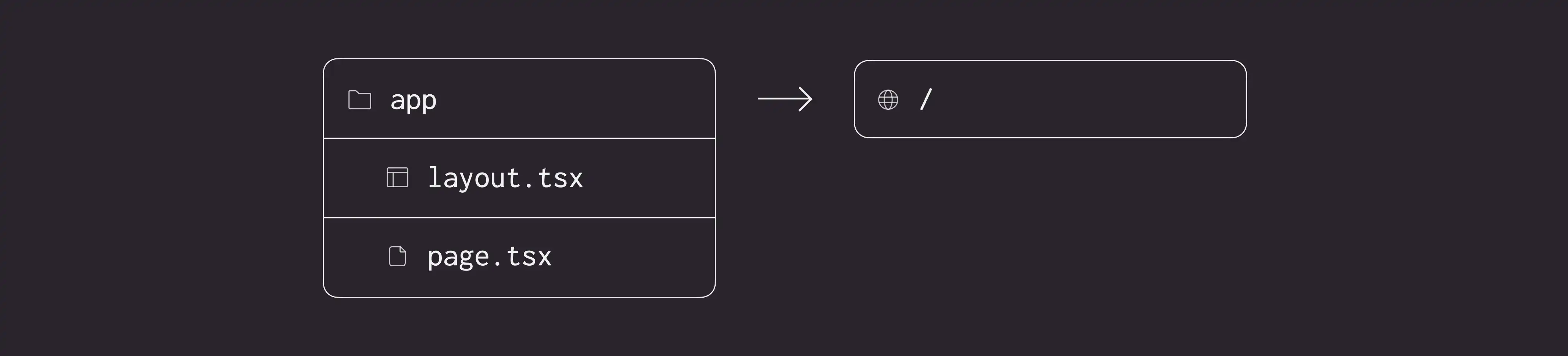 App Folder Structure