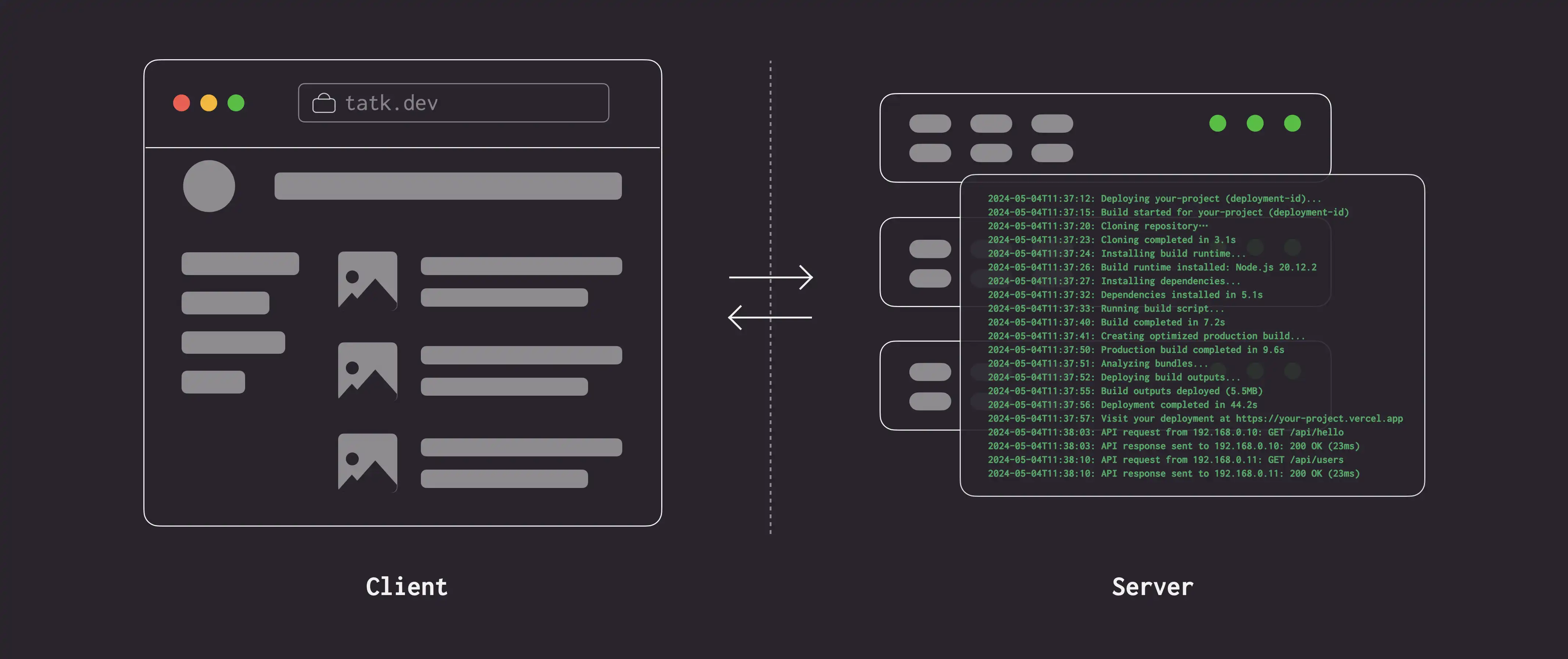 Client and Server Environments