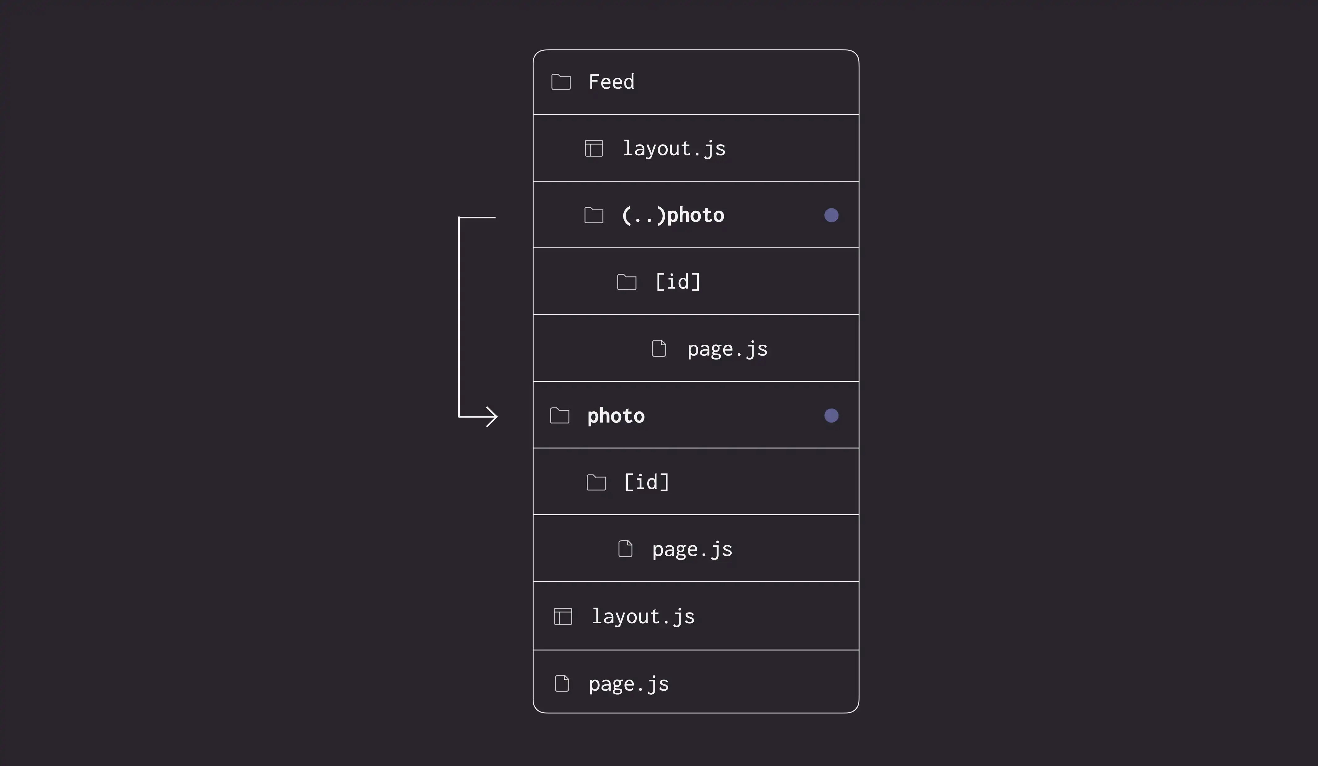 Intercepting routes folder structure