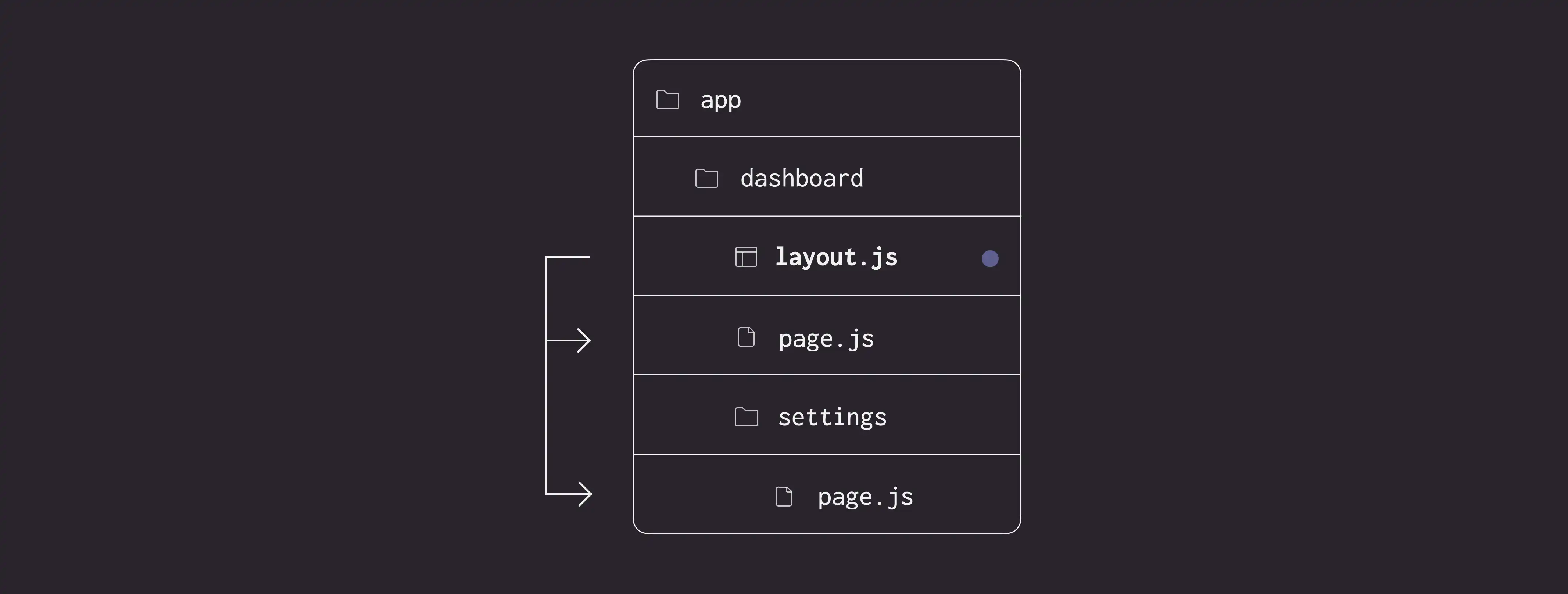 layout.js special file