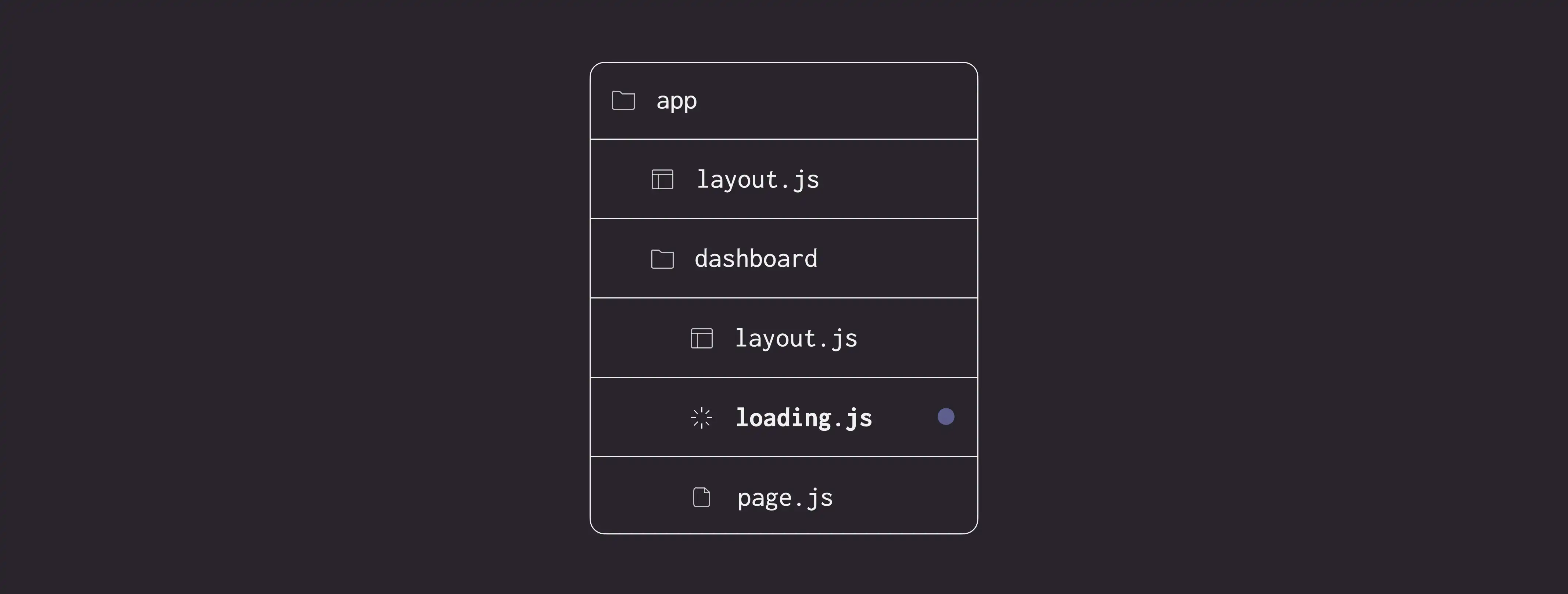 loading.js special file