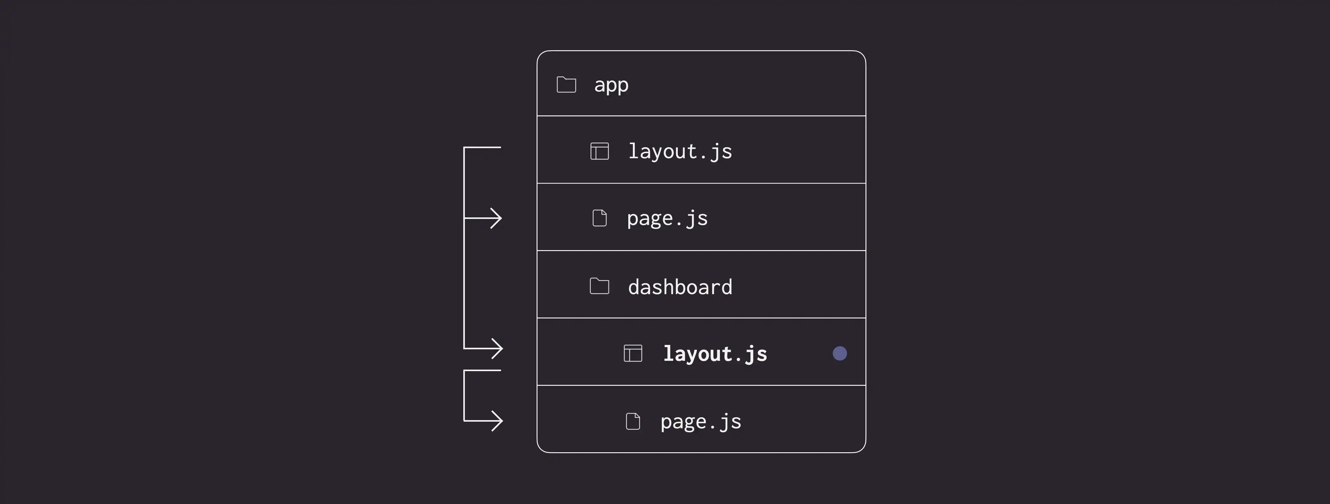 Nested Layout