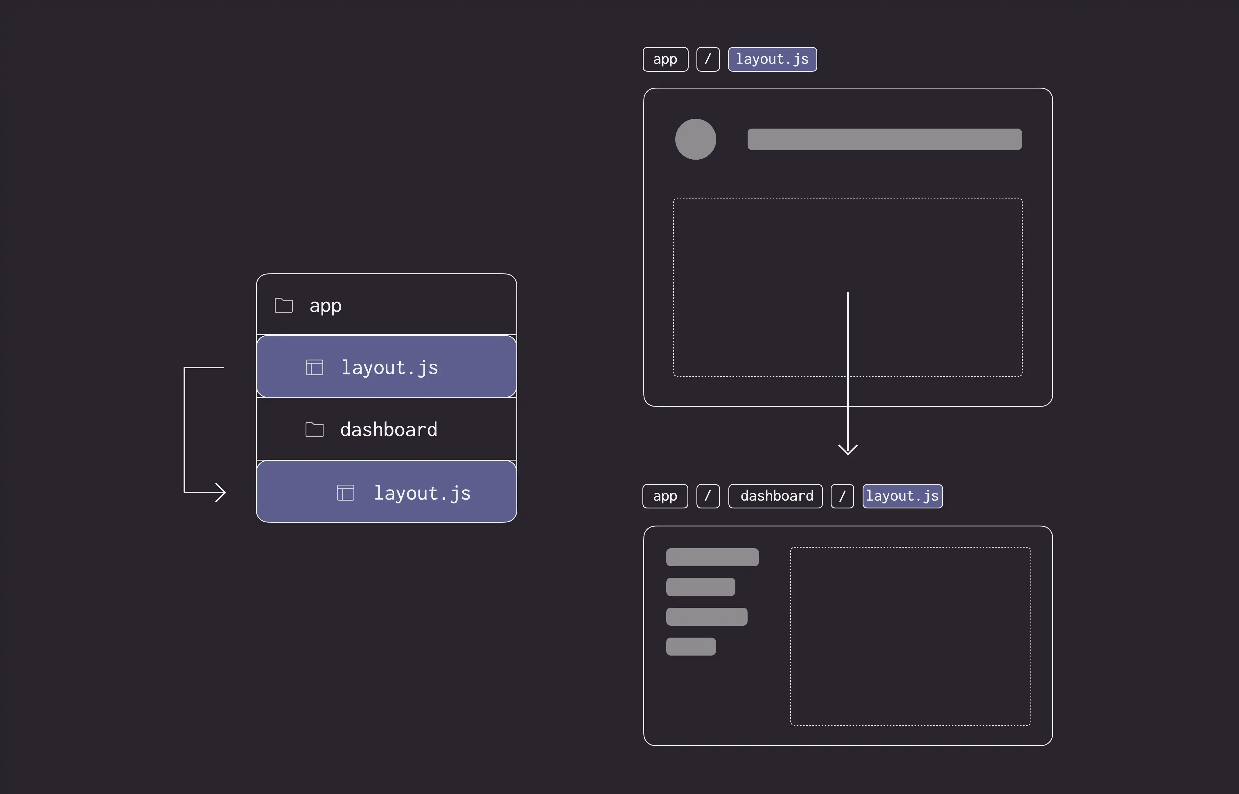 Nested Layouts