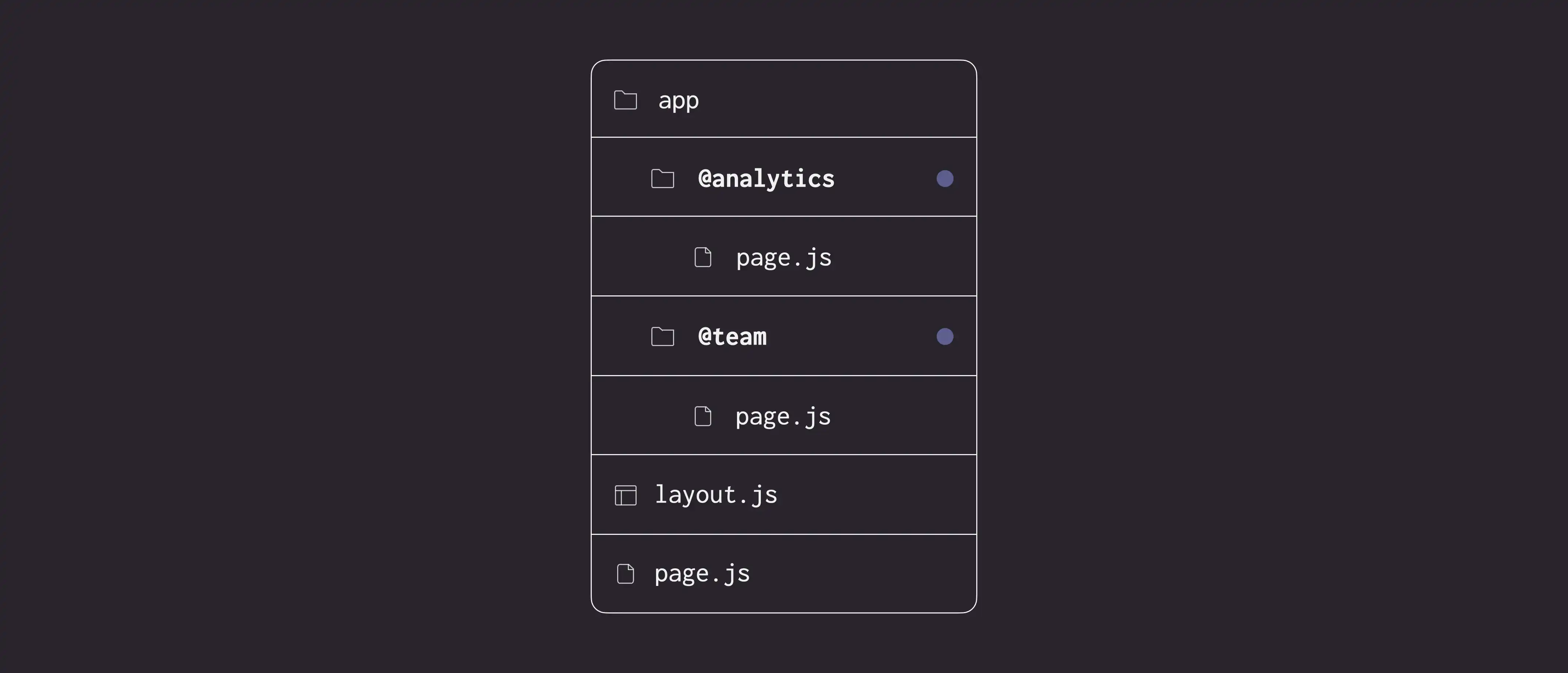 Parallel Routes File-system Structure