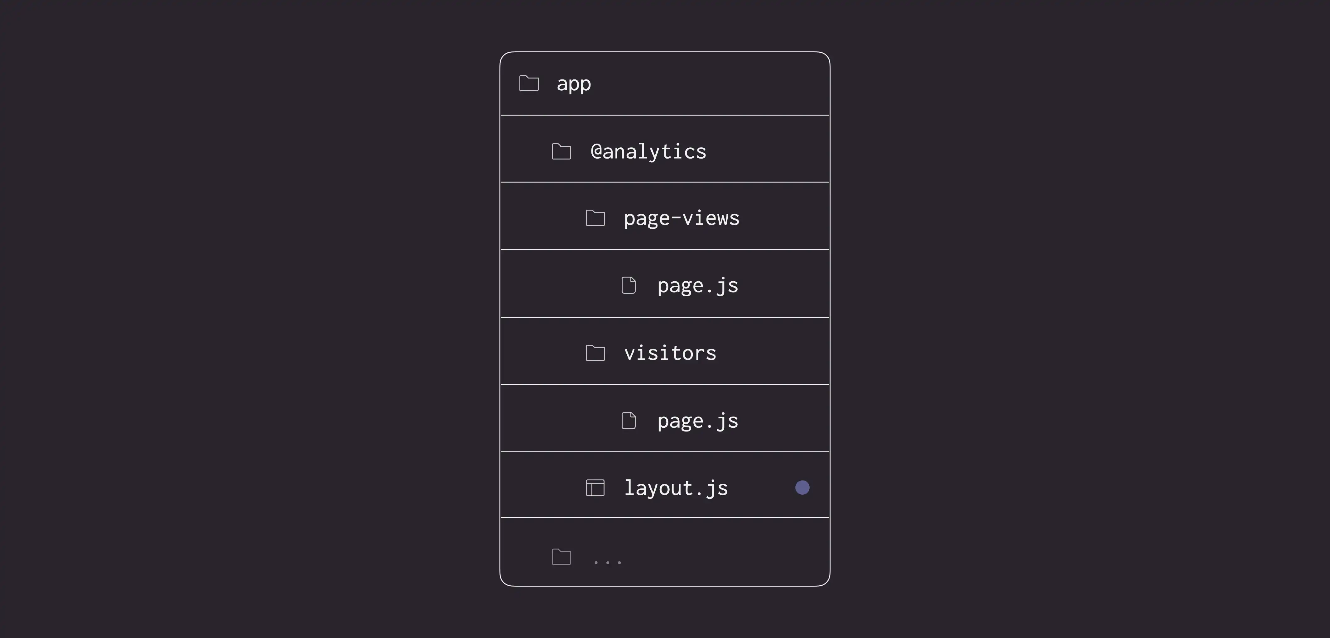 Analytics slot with two subpages and a layout