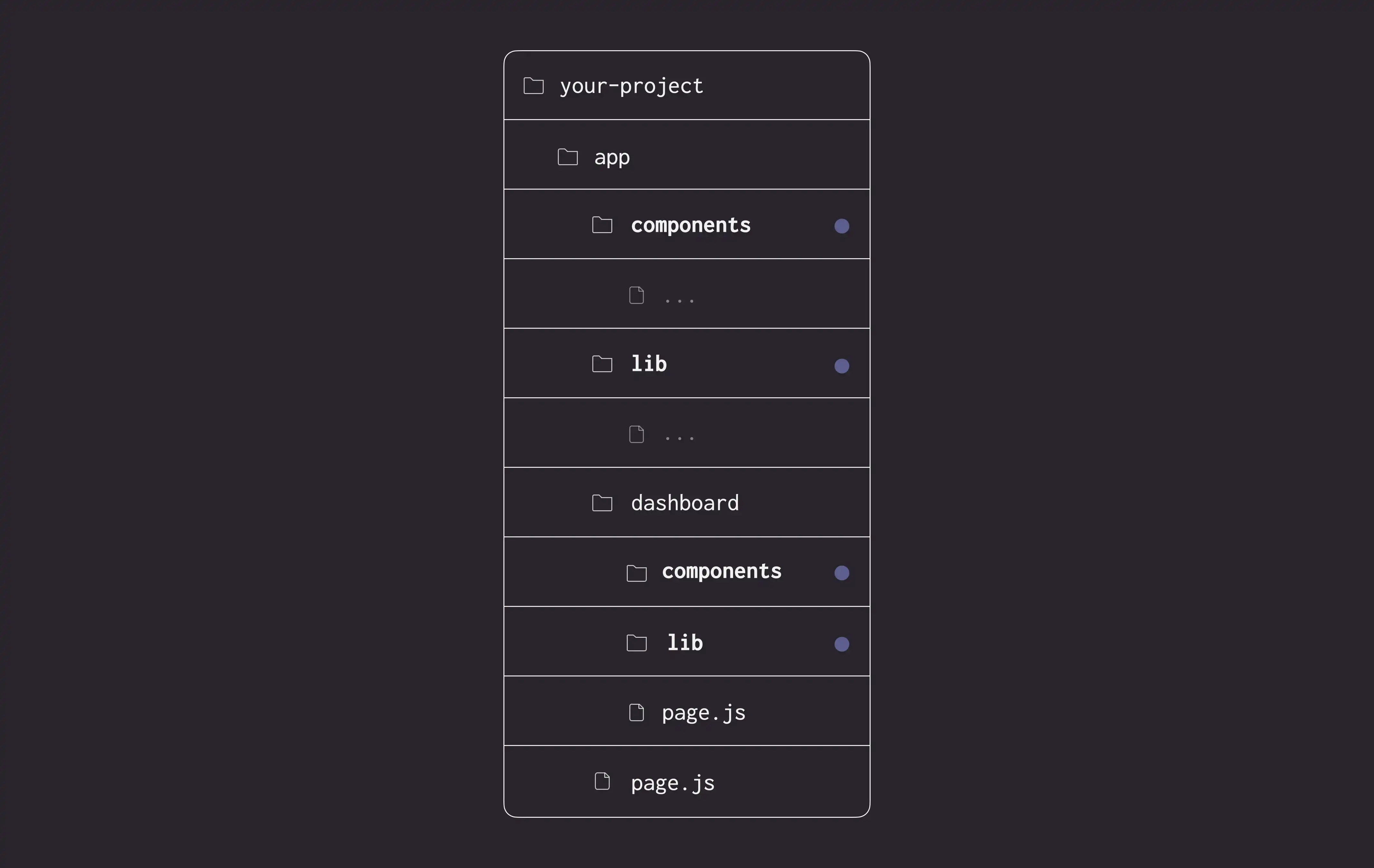 An example folder structure with project files split by feature or route