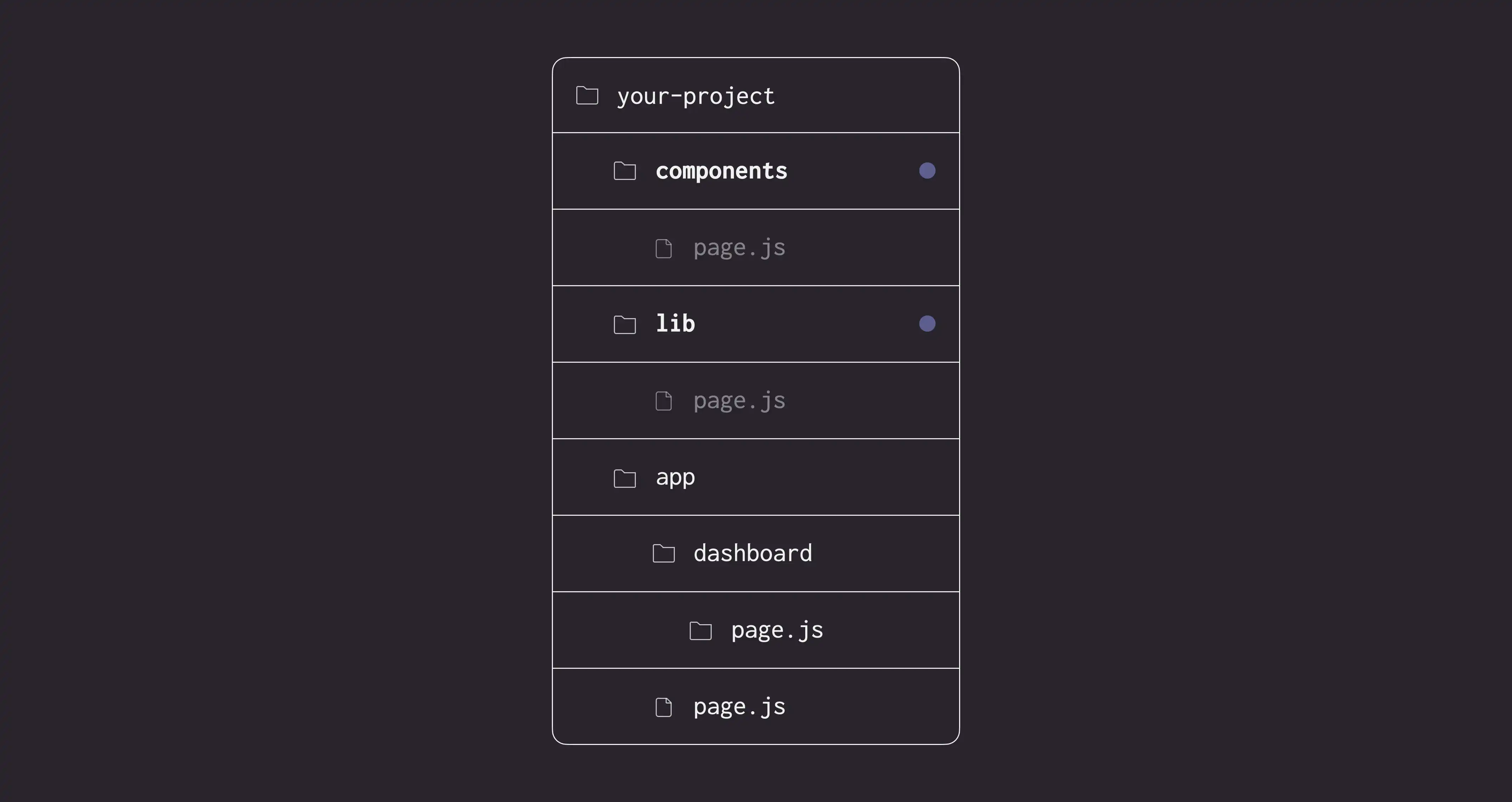 An example folder structure with project files outside of app